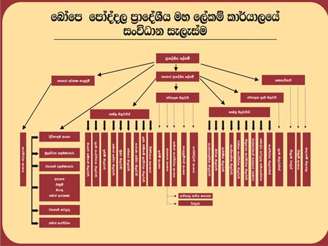 osinhala